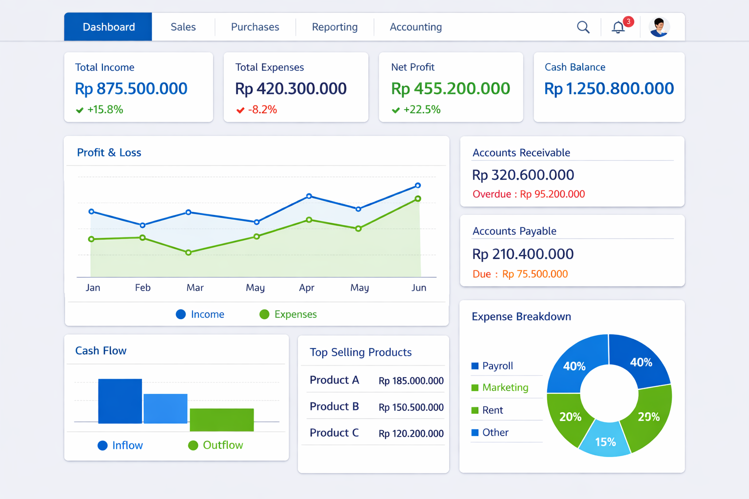 Odoo Dashboard