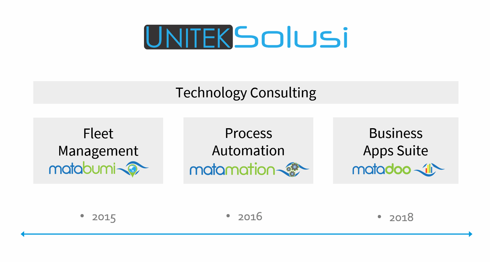 Odoo CMS - a big picture